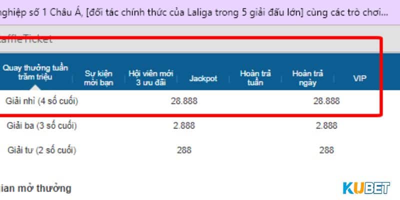 Năm khuyến mãi nhà cái kubet mới nhất